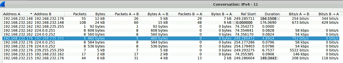 Network Scanning Results
